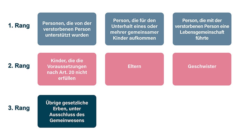 Schema