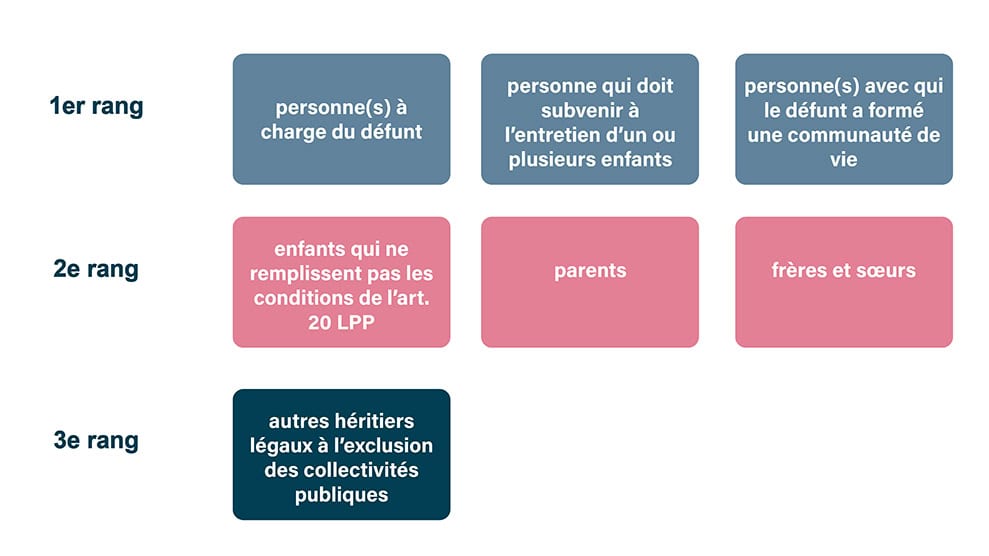Schema Schema