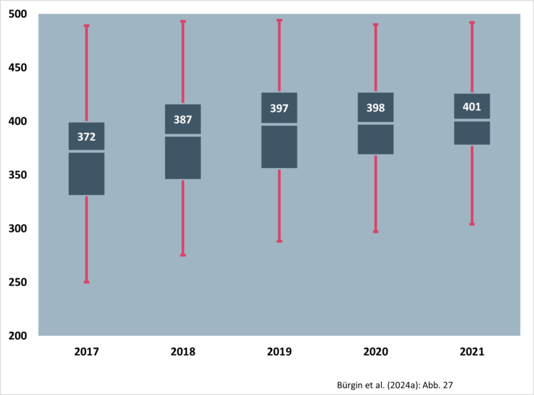 Krankenversicherung Jüngste Anpassungen im Risikoausgleich zeigen
